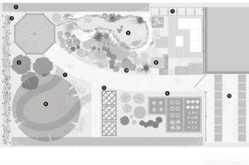 Twelve elements of a low-carbon garden